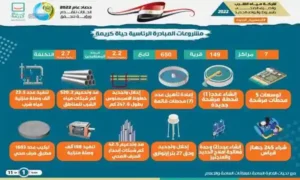 شركة مياة الشرب بأسيوط والوادي الجديد