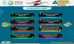 شركة مياة الشرب بأسيوط والوادي الجديد