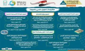 شركة مياة الشرب بأسيوط والوادي الجديد