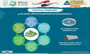 شركة مياة الشرب بأسيوط والوادي الجديد
