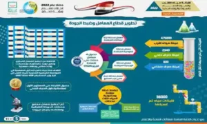 شركة مياة الشرب بأسيوط والوادي الجديد