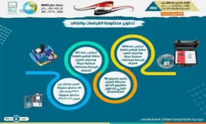 شركة مياة الشرب بأسيوط والوادي الجديد
