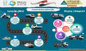 شركة مياة الشرب بأسيوط والوادي الجديد
