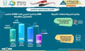 شركة مياة الشرب بأسيوط والوادي الجديد