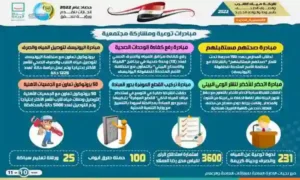شركة مياة الشرب بأسيوط والوادي الجديد