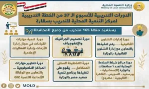 اللواء هشام آمنة: ٦ دورات تدريبية بمركز سقارة الأسبوع القادم يستفيد منها ١٦٥ متدرباً بالمحافظات