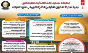 إنفوجراف يوضح إستجابة  الحكومة لملاحظات أبناء مصر بالخارج 2