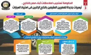 إنفوجراف يوضح إستجابة  الحكومة لملاحظات أبناء مصر بالخارج 3