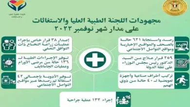 مجهودات اللجنة الطبية العليا والاستغاثات خلال شهر نوفمبر 2022
