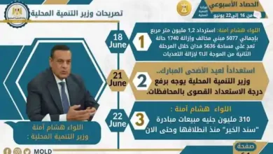 بالإنفوجراف.. رصد أنشطة وزارة التنمية المحلية في الفترة من ١٦ حتي ٢٢ يونيو الجاري