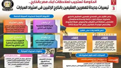 إنفوجراف يوضح إستجابة الحكومة لملاحظات أبناء مصر بالخارج