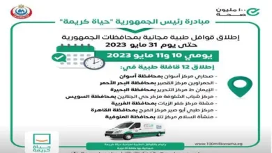 استمرار إطلاق القوافل الطبية بـ 12 محافظة غداً ضمن مبادرة "حياة كريمة"